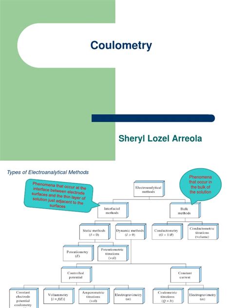 Coulometry | PDF | Titration | Chemistry