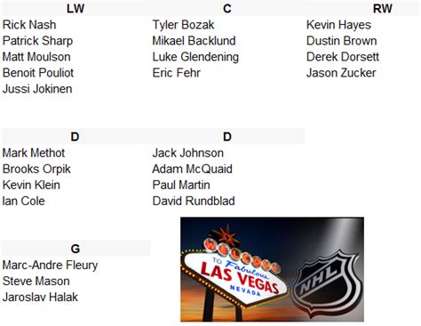 Projected Las Vegas NHL Team Roster | TheHockeyFanatic