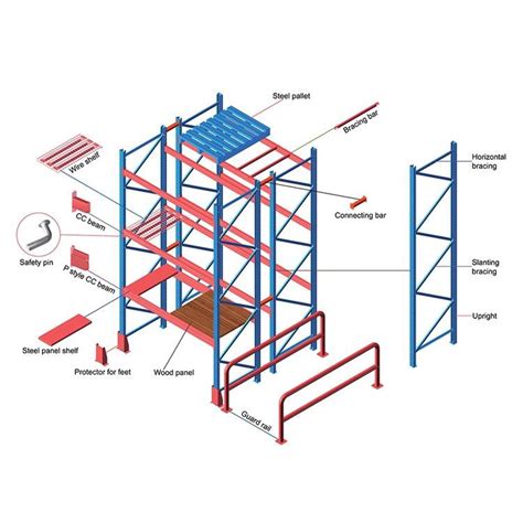 China Customized Industrial Display Racks Shelving Pallet Racking Steel Racking Shelves ...