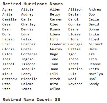 Retired Hurricane Name Statistics | Math Encounters Blog