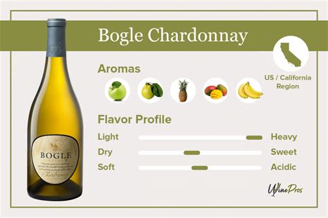 Bogle Chardonnay Review (2023) - Worth The Price Tag?