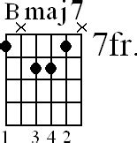 Bmaj7 Guitar Chord