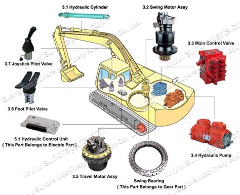 excavator hydraulic parts | Excavator machine, Excavator, Excavator parts