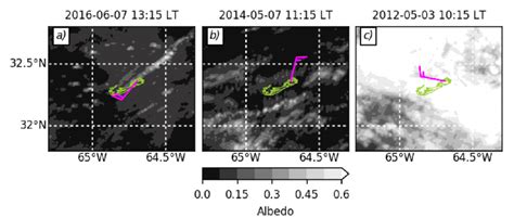 1 GOES-13 visible satellite imagery showing example scenes. (a) Cloud ...