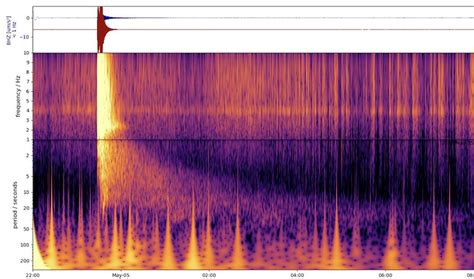 New 5.0 marsquake is biggest yet detected