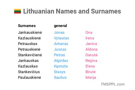 Lithuanian Names and Surnames - WorldNames