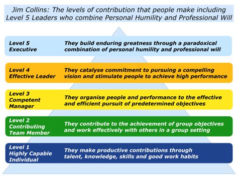 C is for Jim Collins: Level 5 Leadership - The Positive Encourager