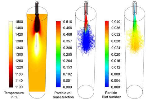 Multiphase Flow Model - FlashPhos