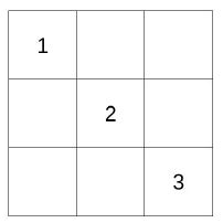 Solving 3x3 Sudoku with SPARQL and OWL - Stack Overflow