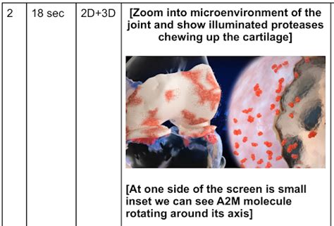 Knee Cartilage Regeneration - case study - Nanobotmedical