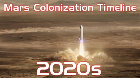 Mars Colonization Timeline | human Mars