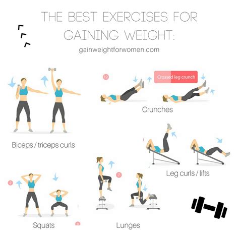 8 Helpful Exercises to Gain Weight: | How to Gain Weight for Women ...