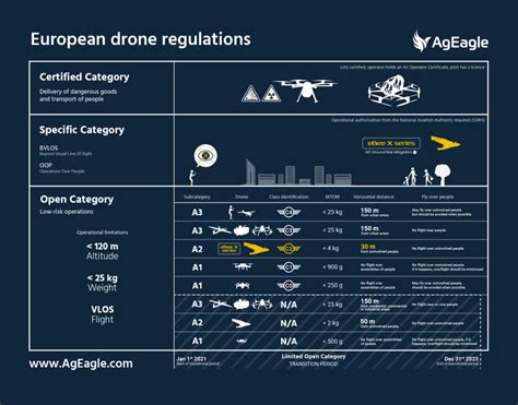 New Drone Regulations 2024 - Bel Felicle