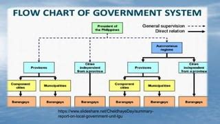 Local Government and Its Structure | PPT