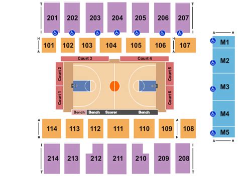 Harlem Globetrotters Brookings Event Tickets - Swiftel Center