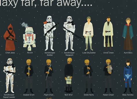 » Star Wars Characters | Star wars, Cine, Tipografía