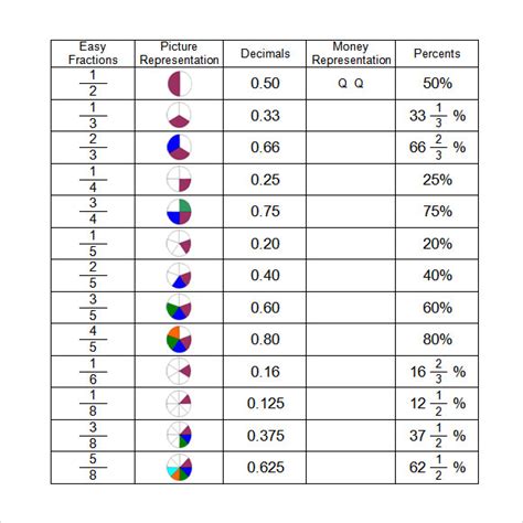 Download Converting Hours To Decimal | Gantt Chart Excel Template