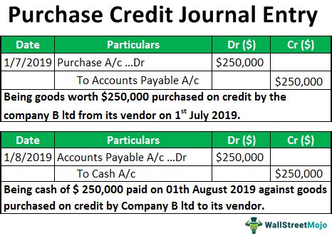 Purchase Credit Journal Entry (Definition) | Step by Step Examples