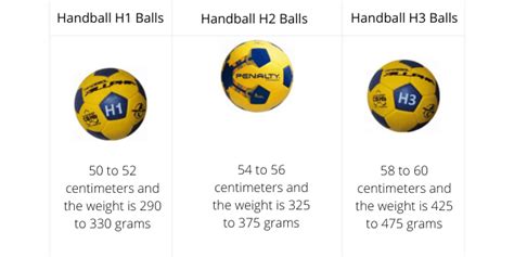 Handball Ball Size - Women, Men and Children | DEF