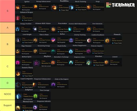 Lost Ark Class Engraving Tier List (Community Rankings) - TierMaker