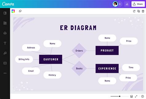 10+ Er Diagram Tool Online - WillsanEllis