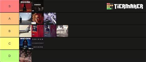 My Eminem Album Tier List : r/Eminem