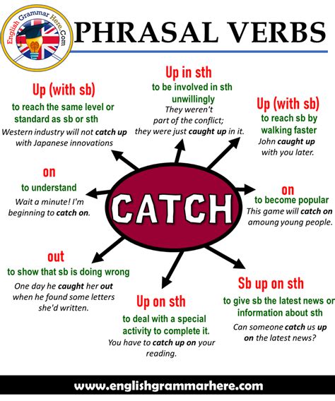 Phrasal Verbs – CATCH, Definitions and Example Sentences Table of ...