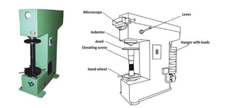 Civil Engineering - Lab Tests | Field Tests - Experiments