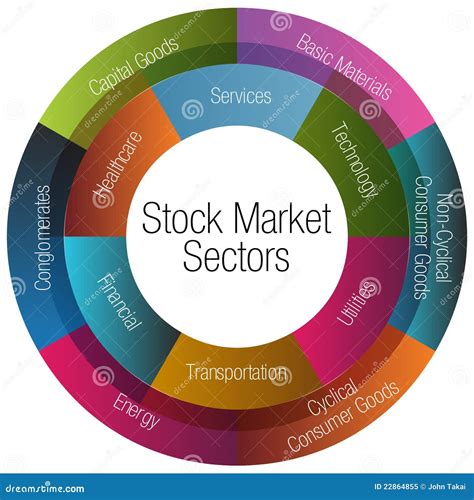 Stock Market Sectors Chart Royalty Free Stock Photo - Image: 22864855