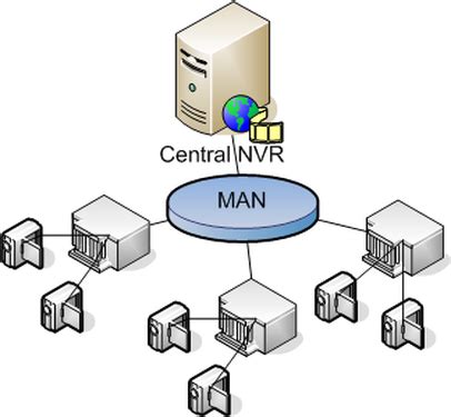 Definition of MAN (Metropolitan Area Network) | Tutorial Wow