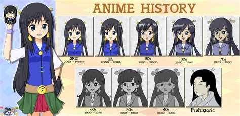 Anime History - Canary Vers. by RJAce1014 on DeviantArt