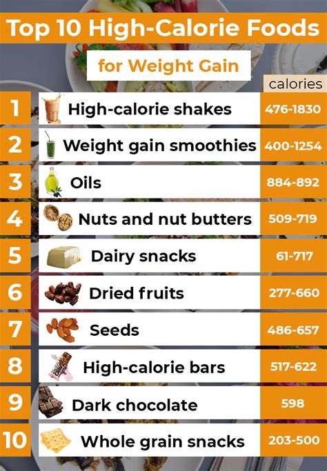 High-Calorie Foods to Gain Healthy Weight (Top Bulking List)