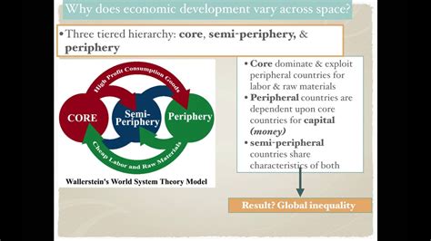 Immanuel Wallerstein S World Systems Theory | emr.ac.uk