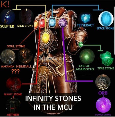 Infinity Stones Marvel | sonic | Marvel, Marvel comics, Disney marvel