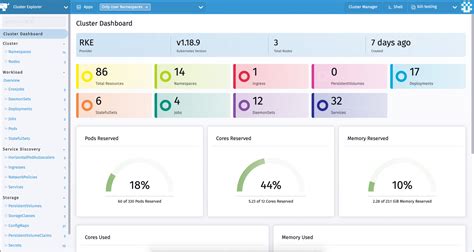 Rancher Labs Extends Kubernetes Management Reach - Cloud Native Now