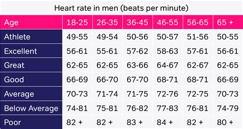 Heart-Rate-in-Men-Table1 - Die at Your Peak - Stronger & Healthier as We Age