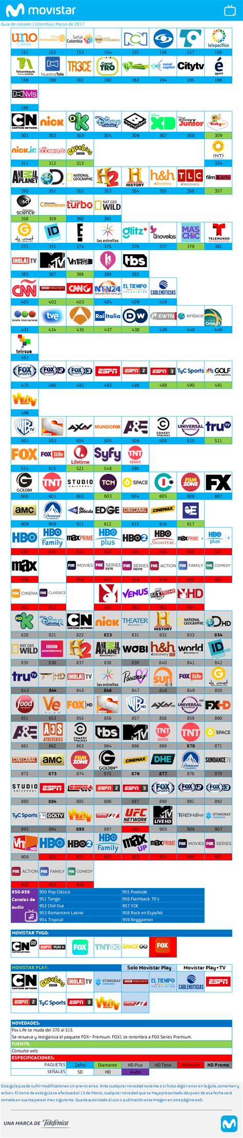 Movistar TV Colombia - Guía de canales (Marzo de 2017) - Cableoperadores - ForoMedios