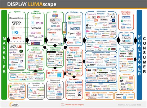 AdzCentral's Story and How it Connects the Dots in Ad Tech