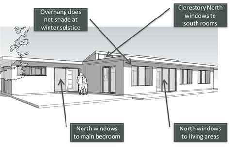 Passive Solar House Designs Floor Plans Australia | Floor Roma