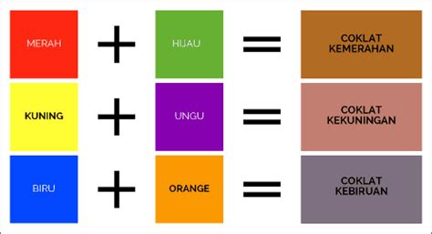 44+ Gaya Terbaru Perpaduan Warna Dalam Satu Jenis Keluarga Warna Disebut, Campuran Warna