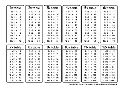 Free A4 Printable Multiplication Grid and Times Tables Sheets