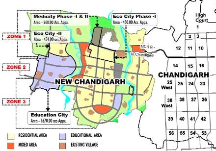 Chandigarh Property Blog