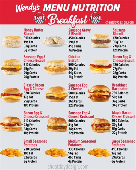 Wendy's Full Menu Calories & Nutrition With Pictures (2024)