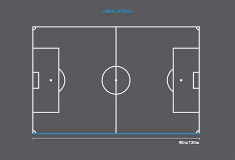 Campo de futebol medidas & Campo de futebol desenho – Breve explicação ...