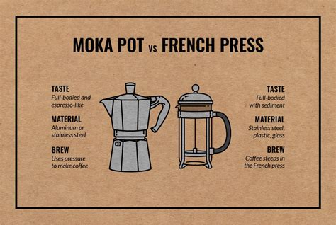 How to Use a Moka Pot for Espresso-Like Coffee | Bean Box®