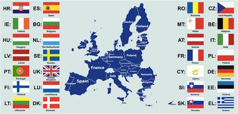 European Union Countries List