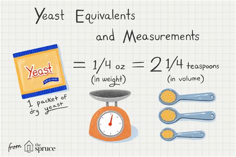 How Many Tablespoons of Yeast in a Packet? - PostureInfoHub