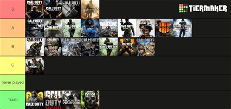 [COD] My ranking of all the games : r/CallOfDuty