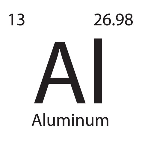 Technical Info – Paynes Aluminium