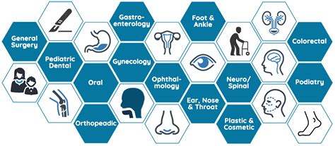 Nebraska Surgery Center - About Us